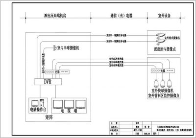【武汉市】三店派出所视频监控系统施工图