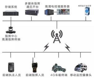 北京监控视频安装 单兵 防爆摄像机 硬盘录像机