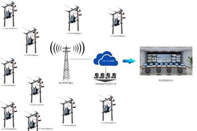 供电局-电力无线监控应用方案