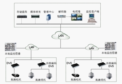 HighSight高清网络视频监控解决方案 - ChinaAET电子技术应用网